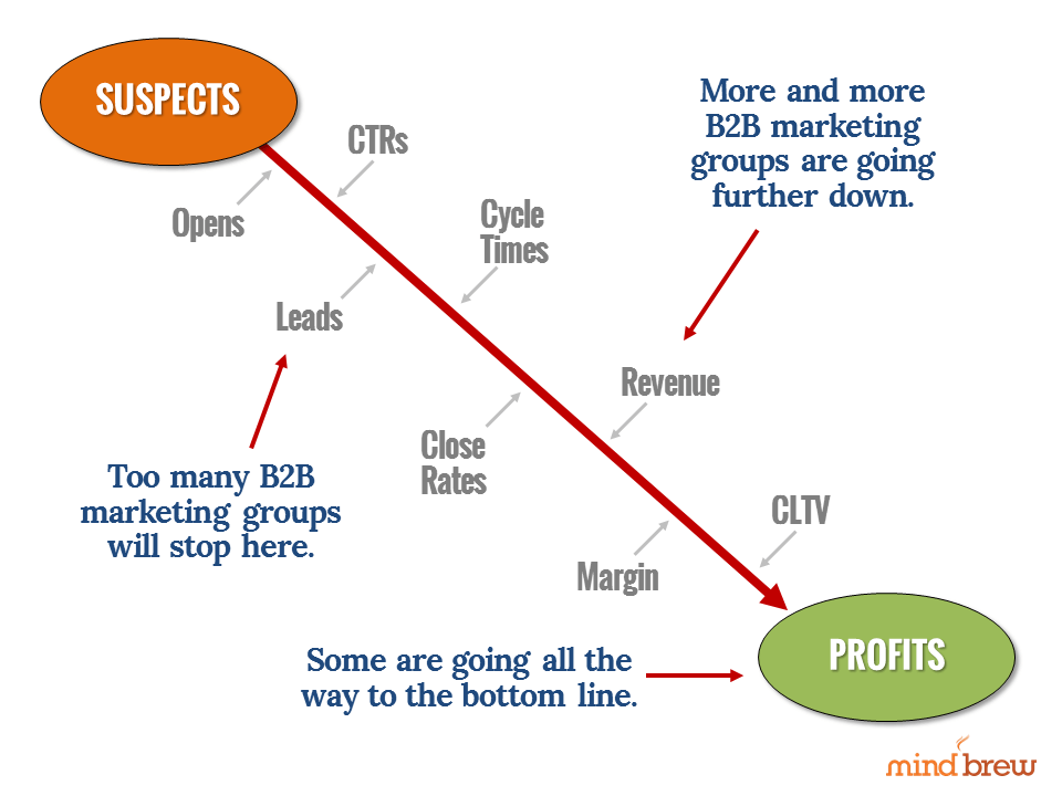 MarketingMeasureSpectrum